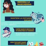 Infografica Covid