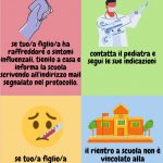 Istruzioni per genitori